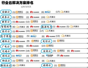 2016北京云計算技術展 國內云計算服務競品分析與裝備技術趨勢