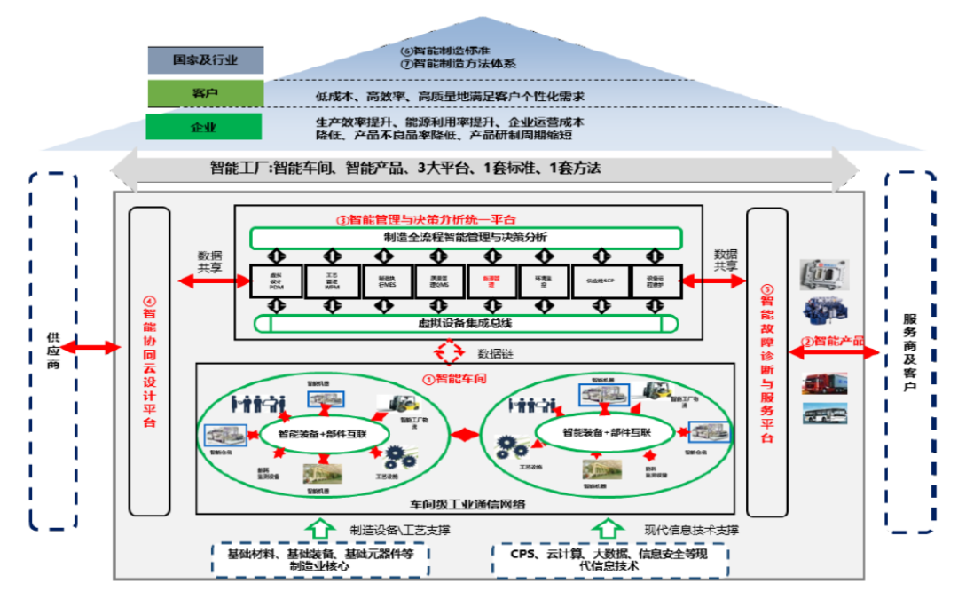 山東制造的“智”勝之道 人工智能與云計算裝備技術服務