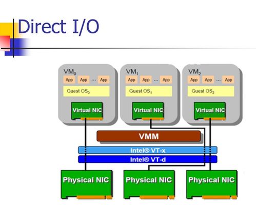 系統虛擬化與云計算筆記（五） 云計算中的網絡技術2與云計算裝備技術服務