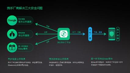 ISC 2017聚焦Android漏洞 移動生態安全成關鍵議題