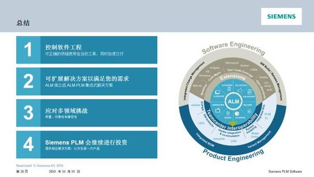 【微課堂】汽車軟件工程解決方案現場實錄 支撐軟件開發的關鍵路徑