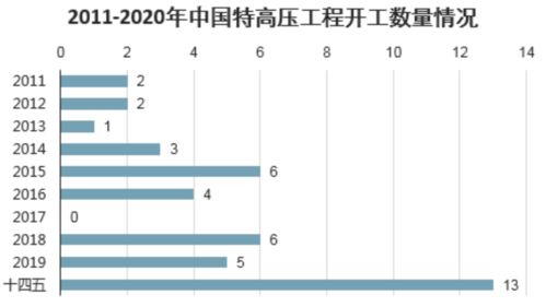 國電南瑞 稀有的檢漏機會，歷史性的行業發展機遇在此交匯