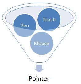 從一次報(bào)錯(cuò)看Point事件 軟件開(kāi)發(fā)中的隱性支撐力量